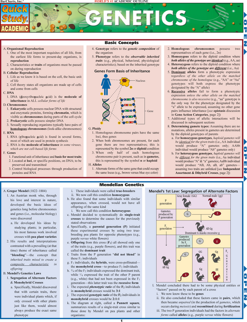 Genetics Laminate Reference Chart