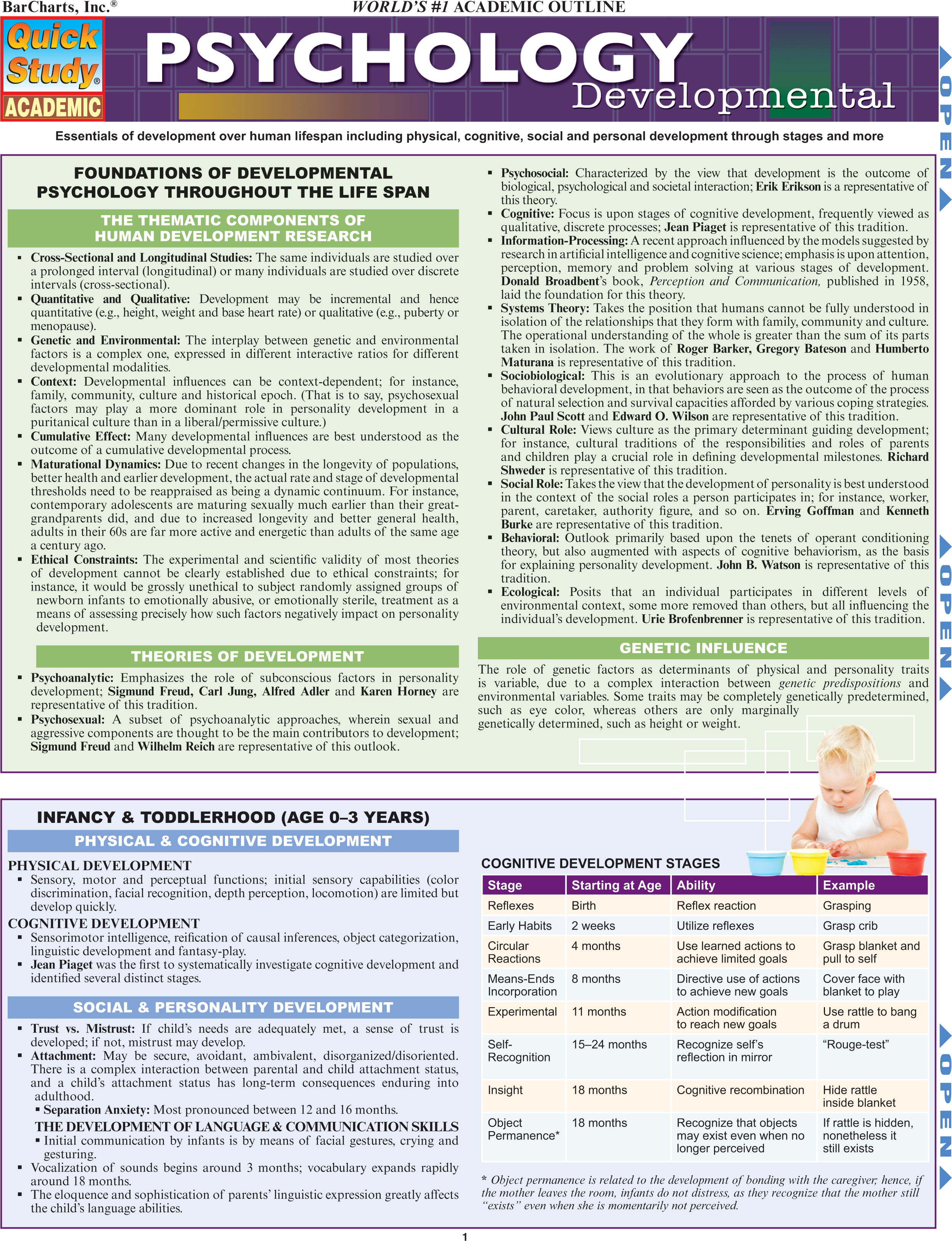 Psychology: Developmental