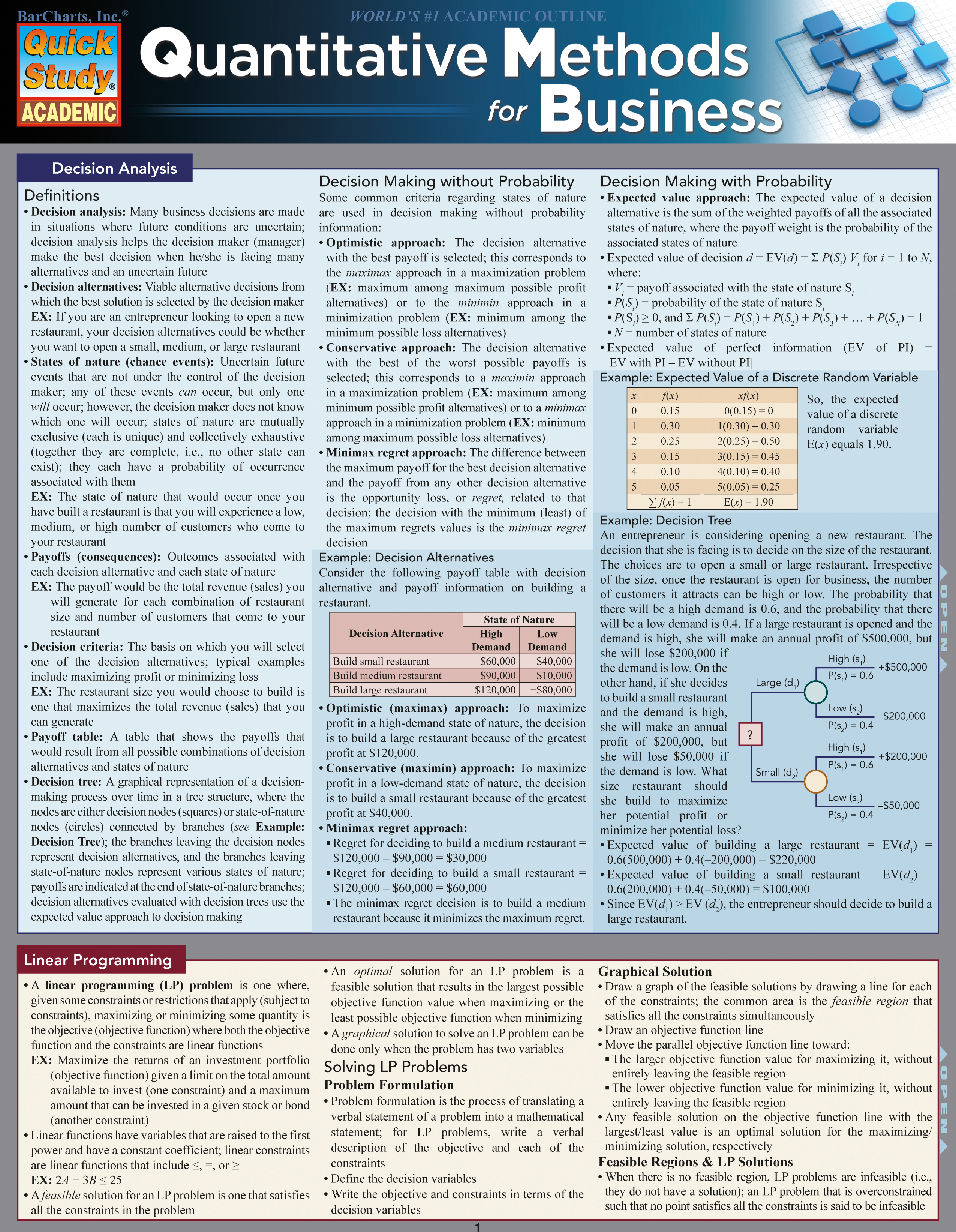 Quantitative Methods for Business
