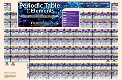 Periodic Table Poster (24 X 36 Inches)