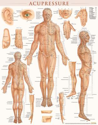 Acupressure