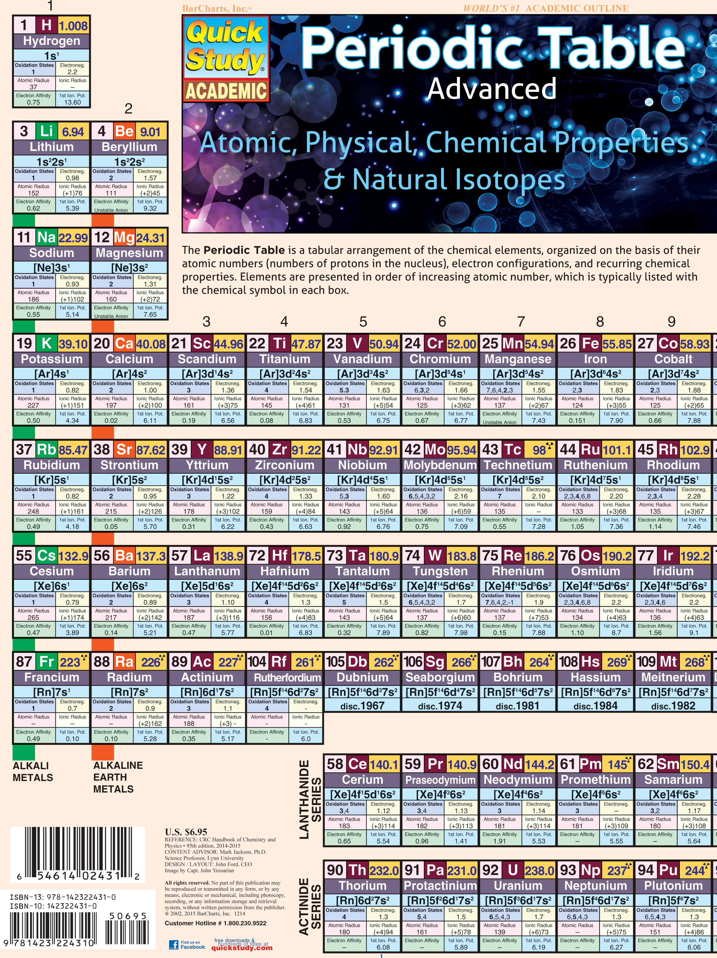 PERIODIC TABLE ADVANCED UPDAT