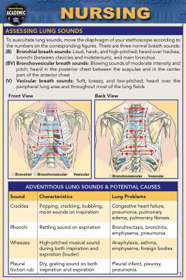 Nursing (Pocket-Sized Edition - 4x6 Inches) : A Quickstudy Laminated Reference Guide (Edition 2)