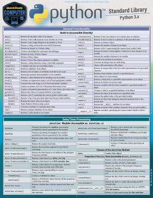 Python Standard Library : A Quickstudy Laminated Reference Guide